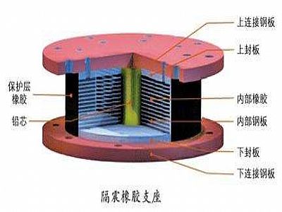林口县通过构建力学模型来研究摩擦摆隔震支座隔震性能